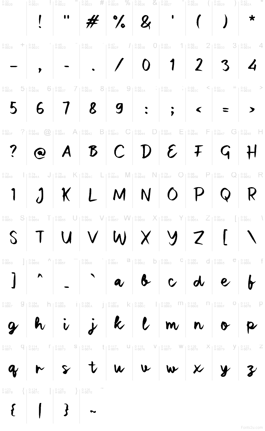 Latim básico - Mapa de caracteres