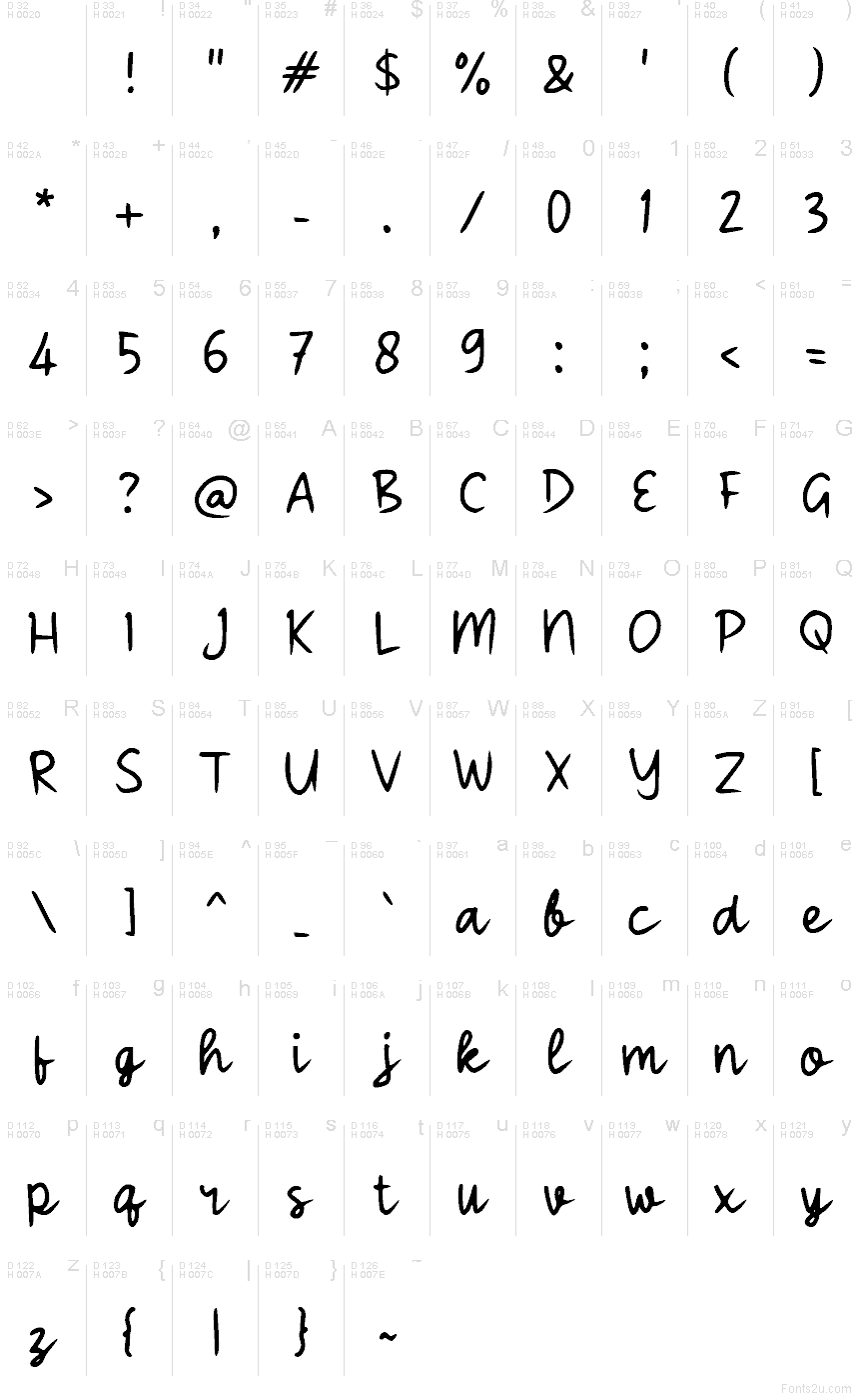 Базова латиниця - Таблиця символів