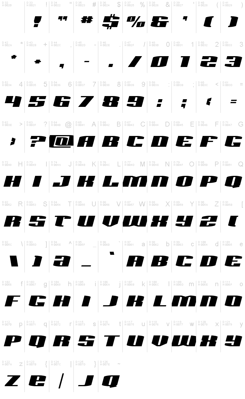 Podstawowy łaciński - Mapa znaków