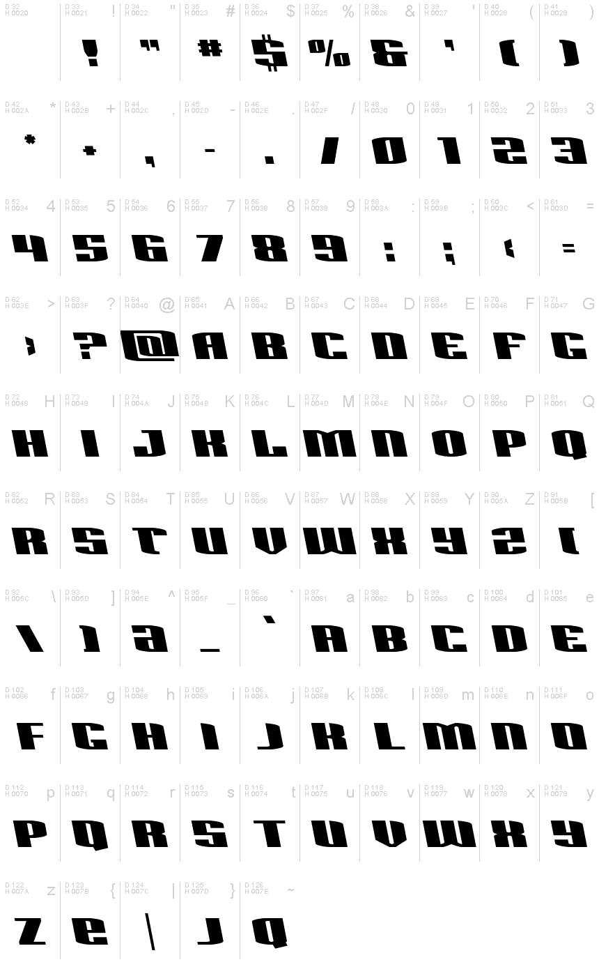 Podstawowy łaciński - Mapa znaków