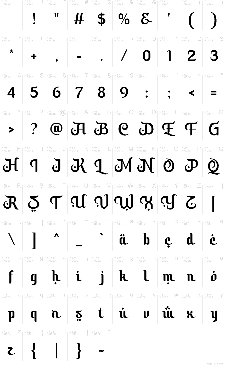 Basic Latin - charmap