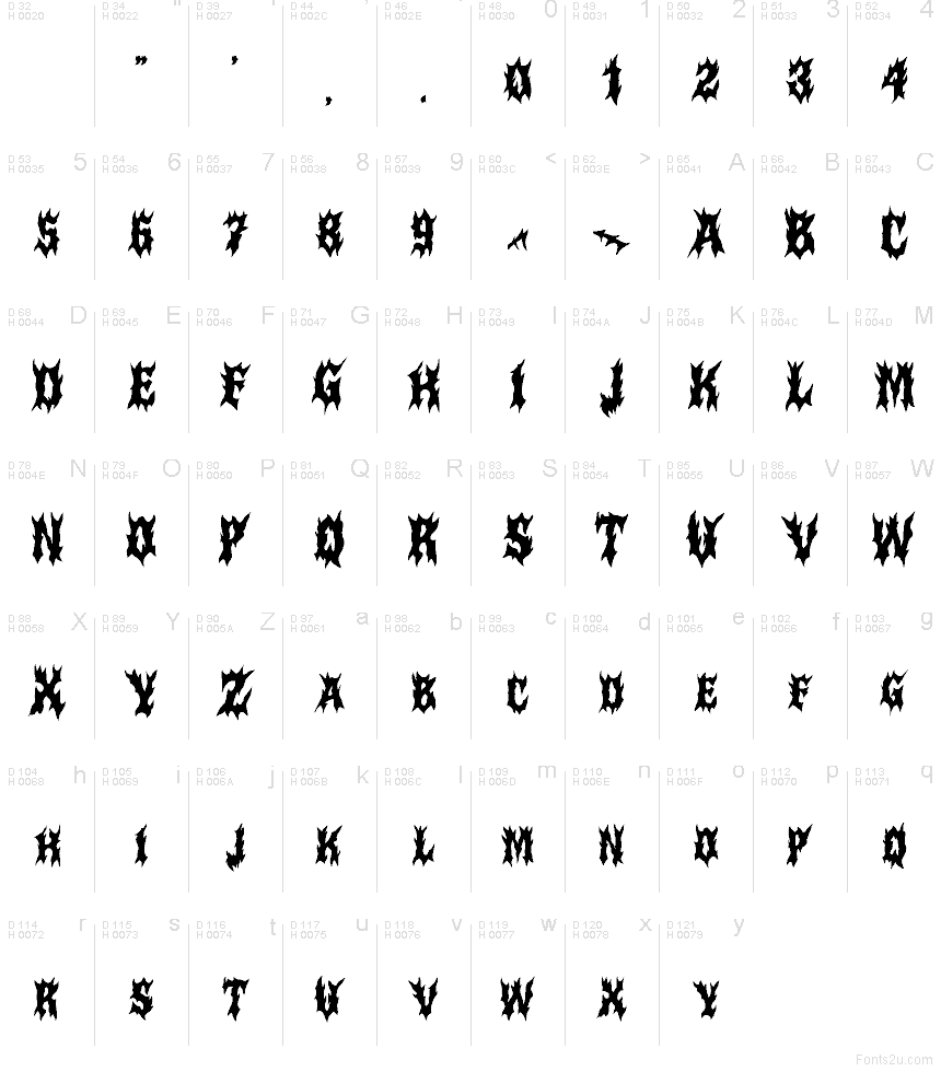 Základní latinka - Tabulka znaků