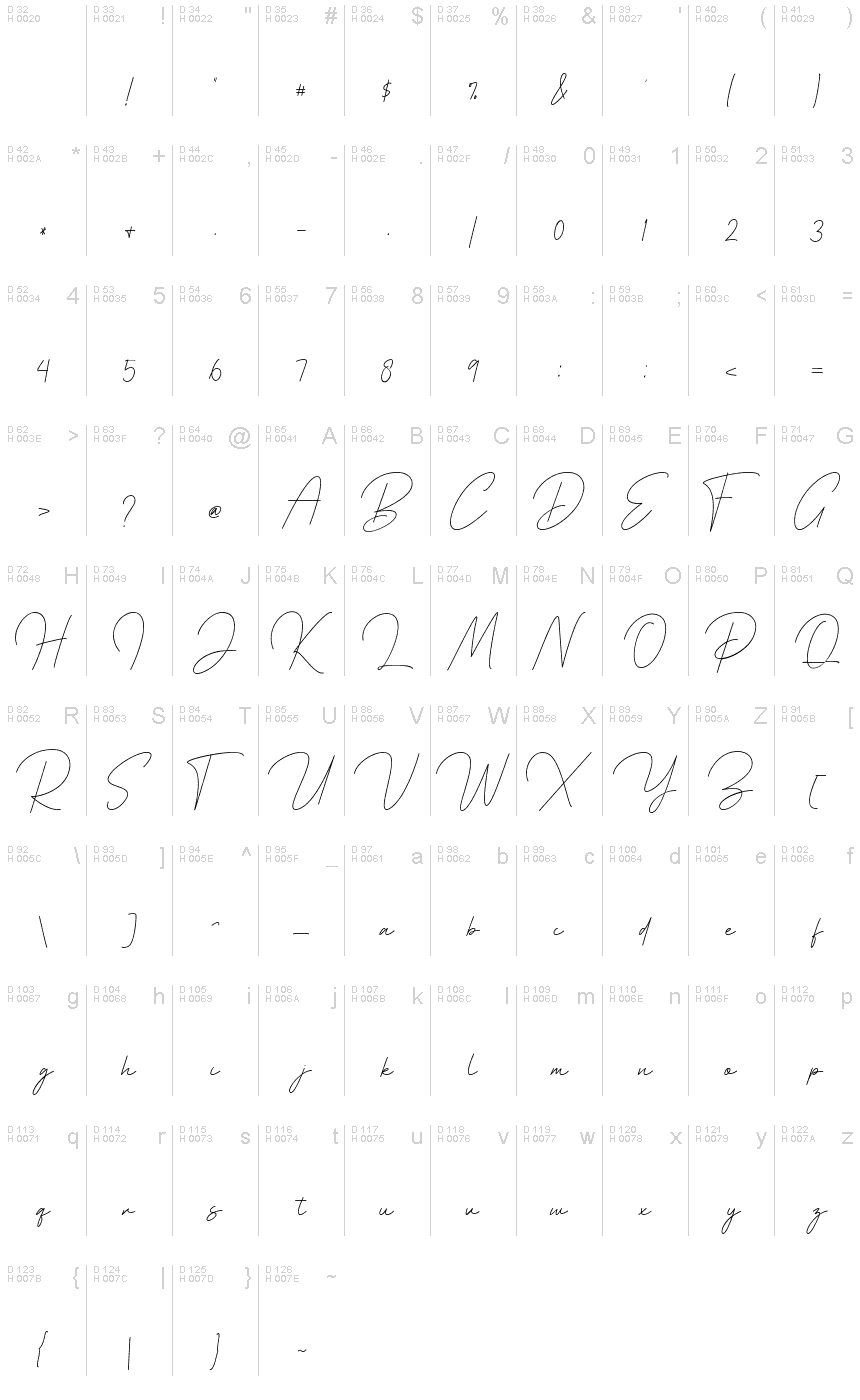基本ラテン文字 - 文字マップ
