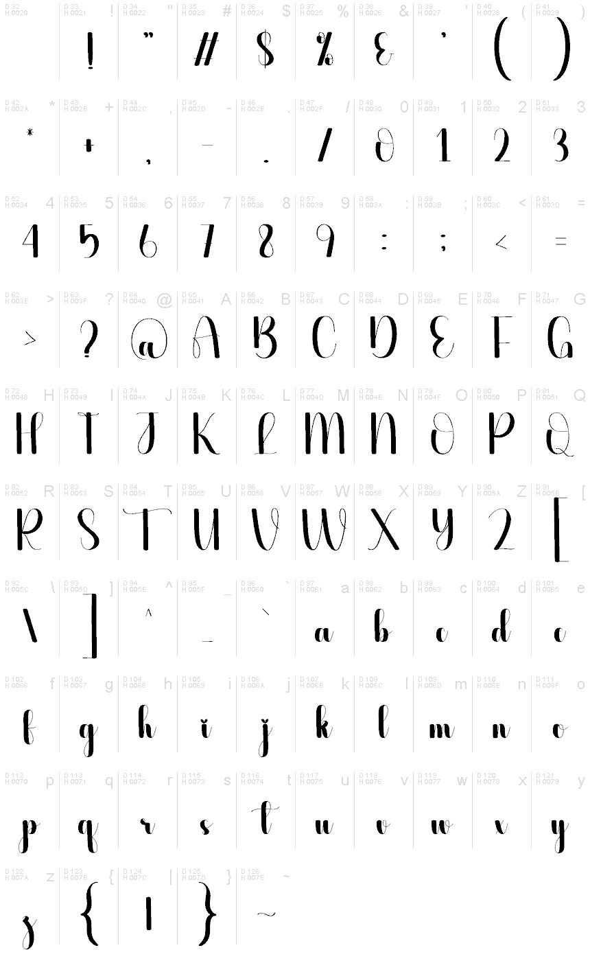 基本ラテン文字 - 文字マップ