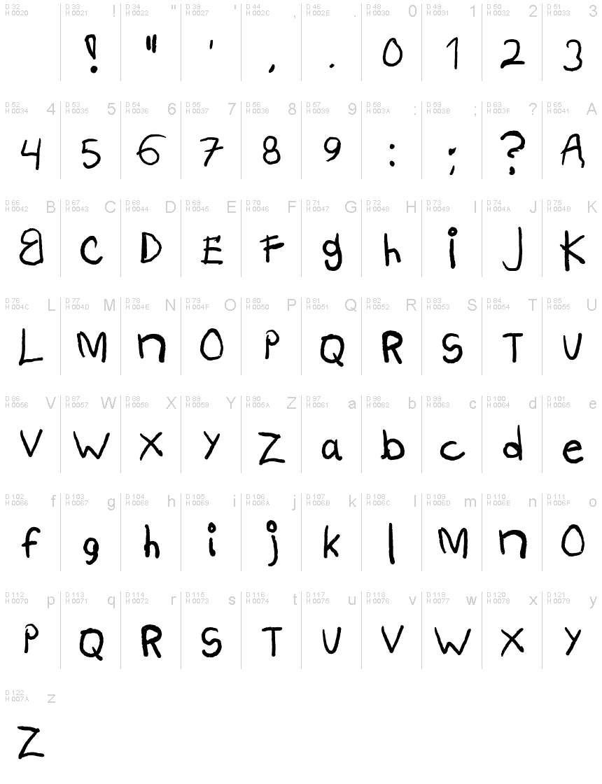 基本ラテン文字 - 文字マップ