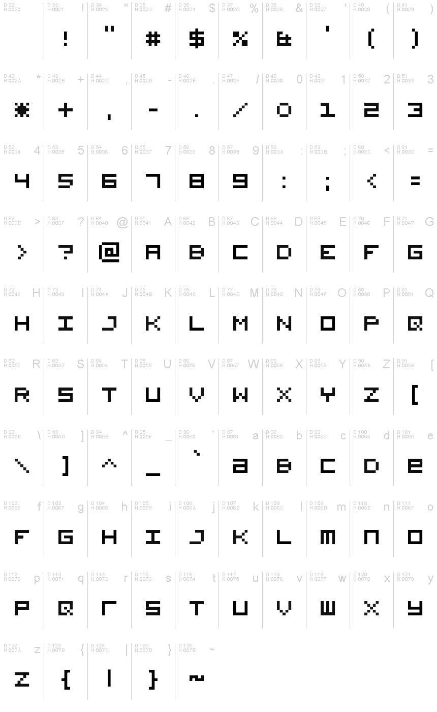 基本ラテン文字 - 文字マップ
