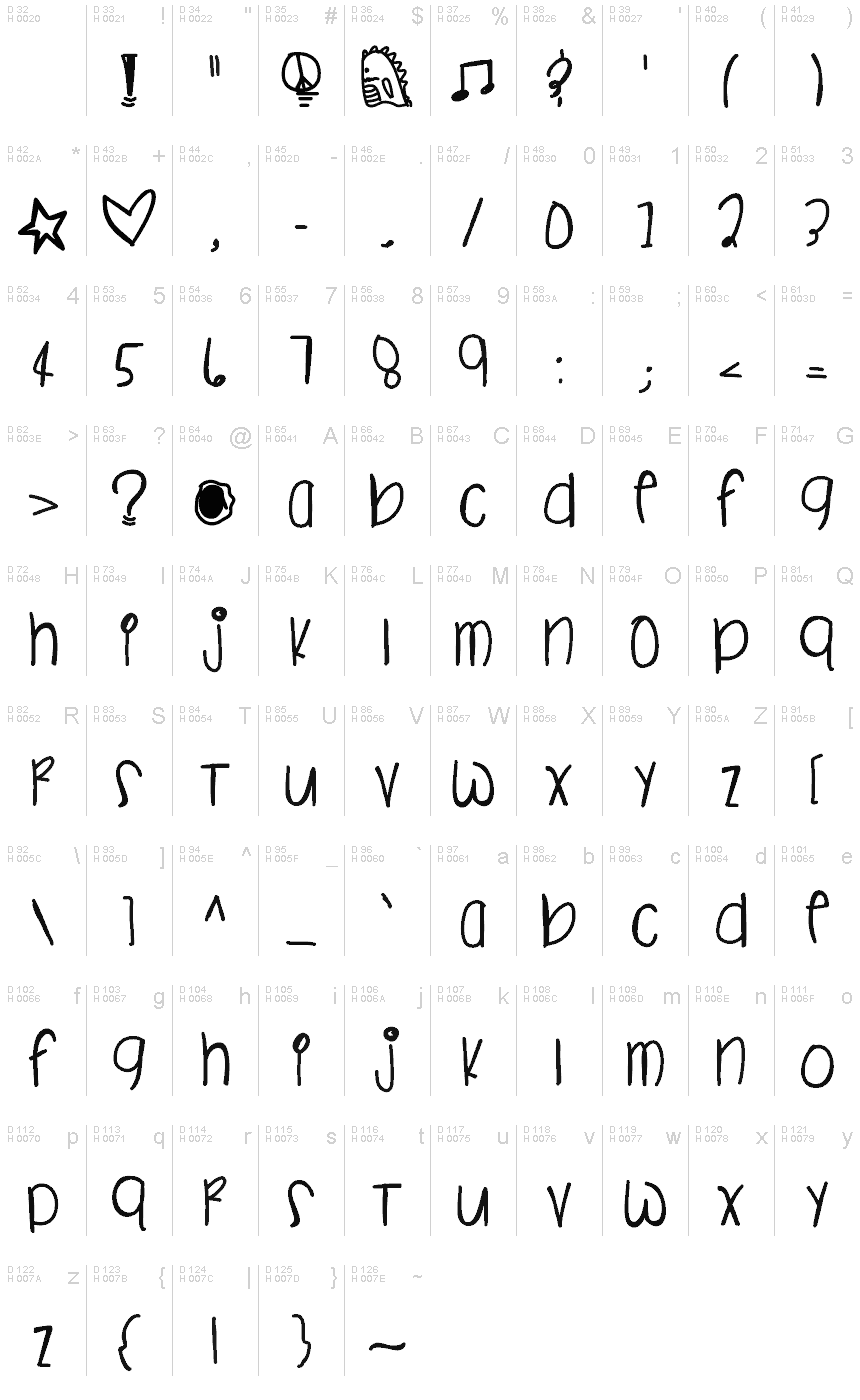 基本ラテン文字 - 文字マップ