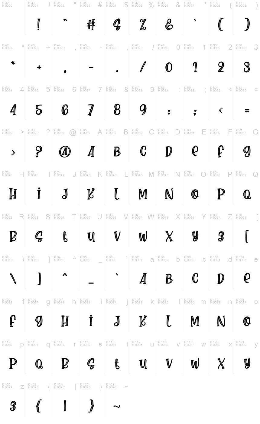 基本ラテン文字 - 文字マップ