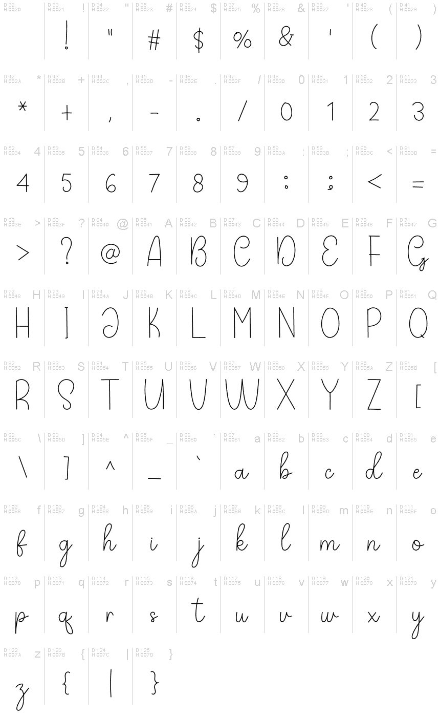 基本ラテン文字 - 文字マップ