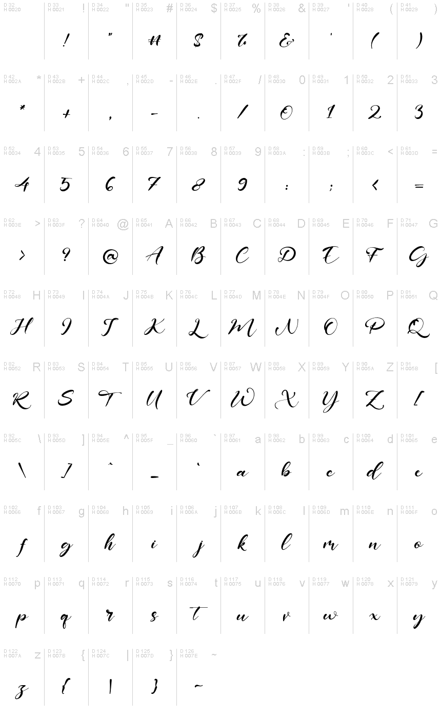 基本拉丁字母 - 字符地图