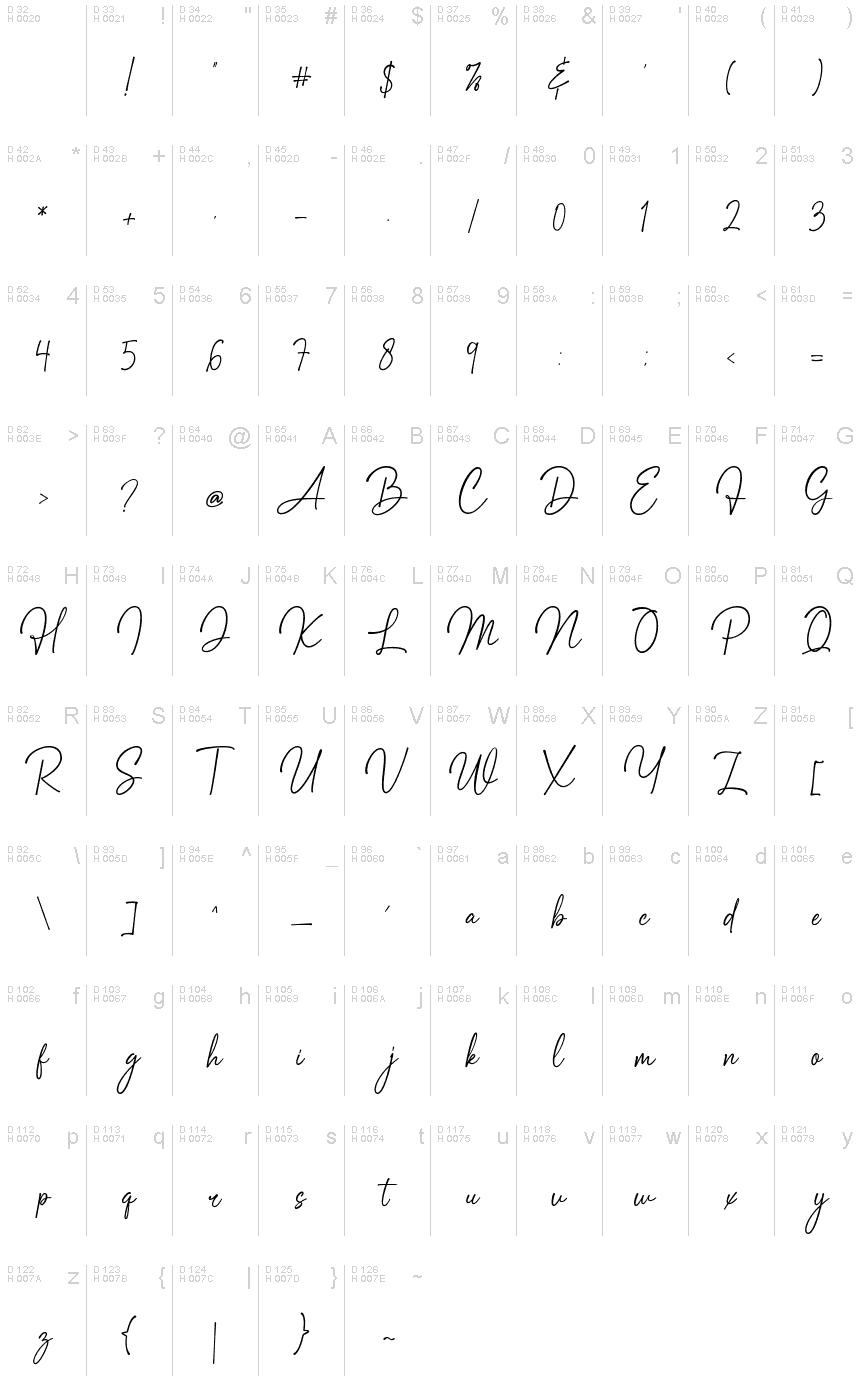 基本ラテン文字 - 文字マップ