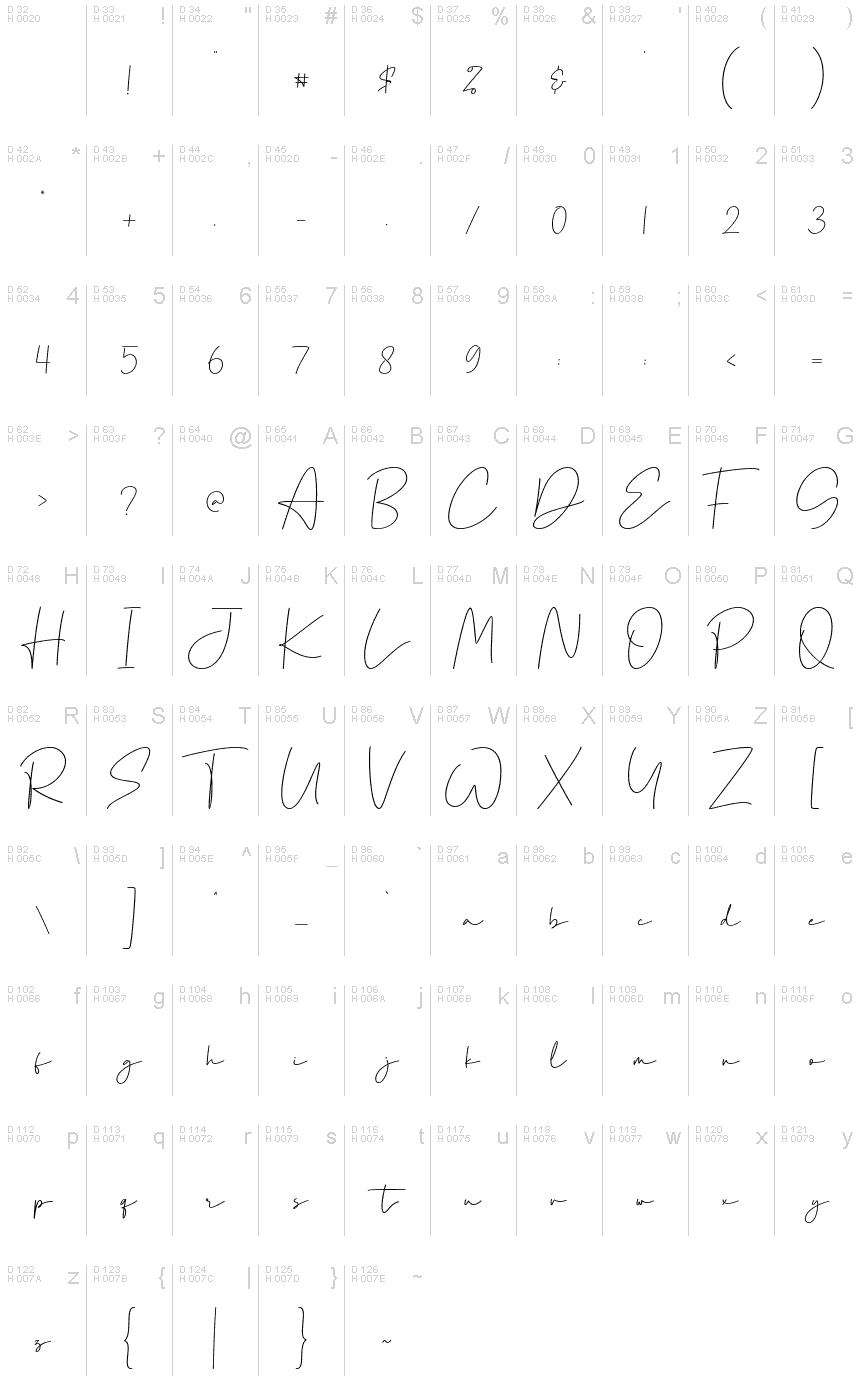 基本ラテン文字 - 文字マップ