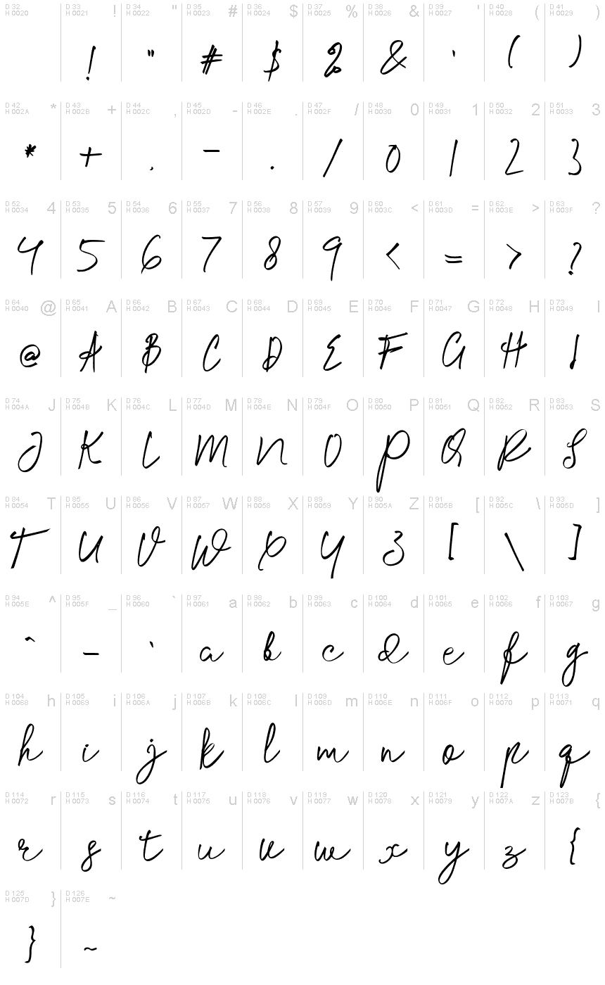 基本ラテン文字 - 文字マップ