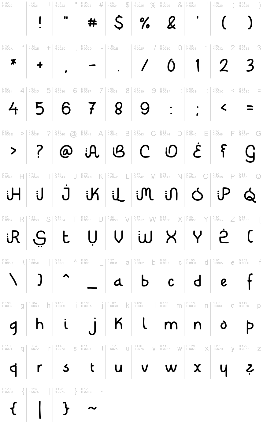 Базовая латиница - Таблица символов