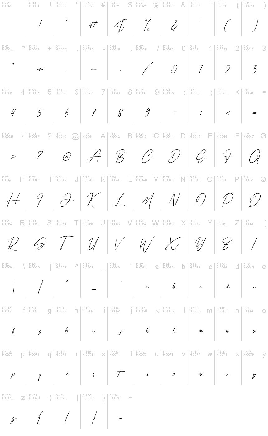 基本ラテン文字 - 文字マップ