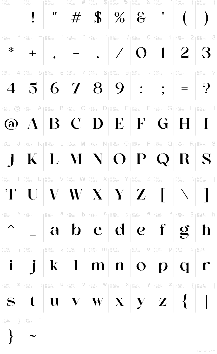 基本拉丁字母 - 字符地图