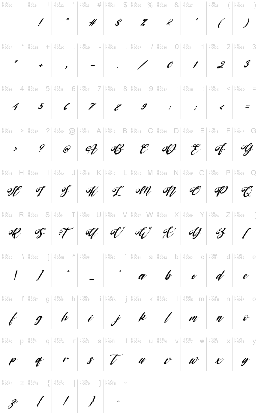 基本拉丁字母 - 字符地图