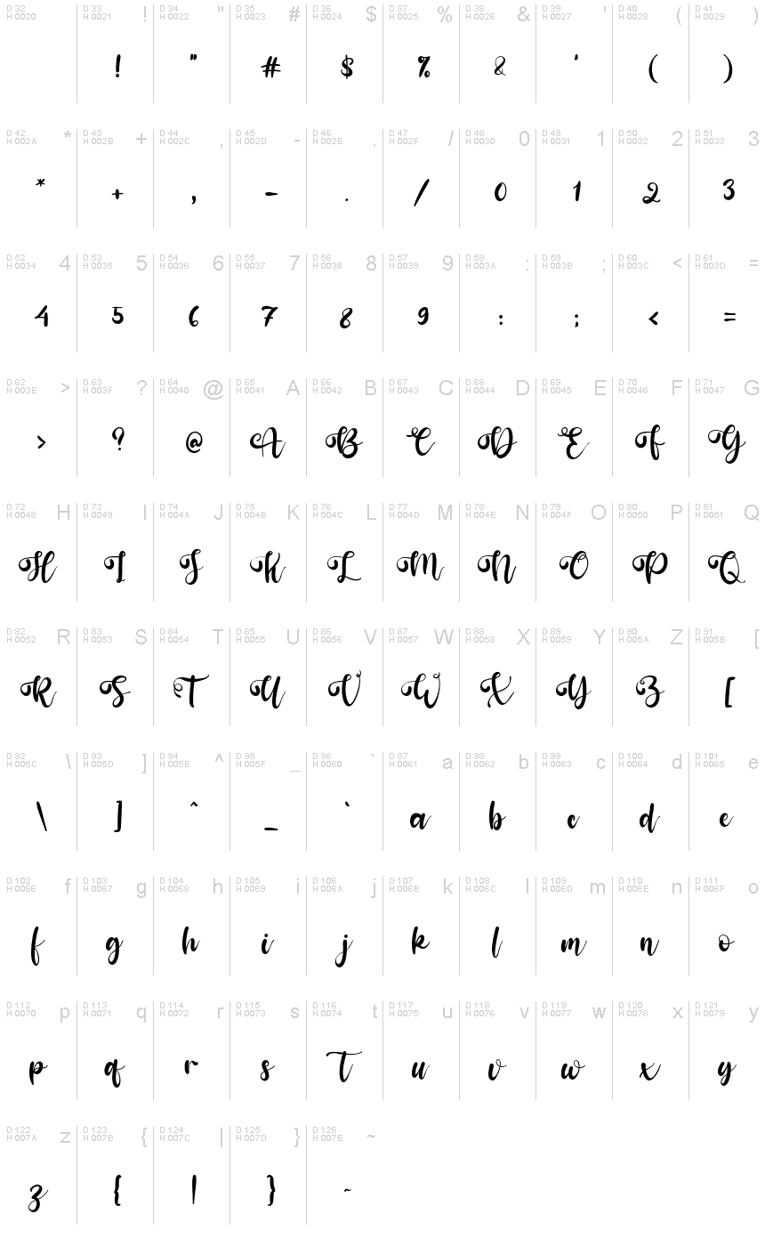 基本拉丁字母 - 字符地图