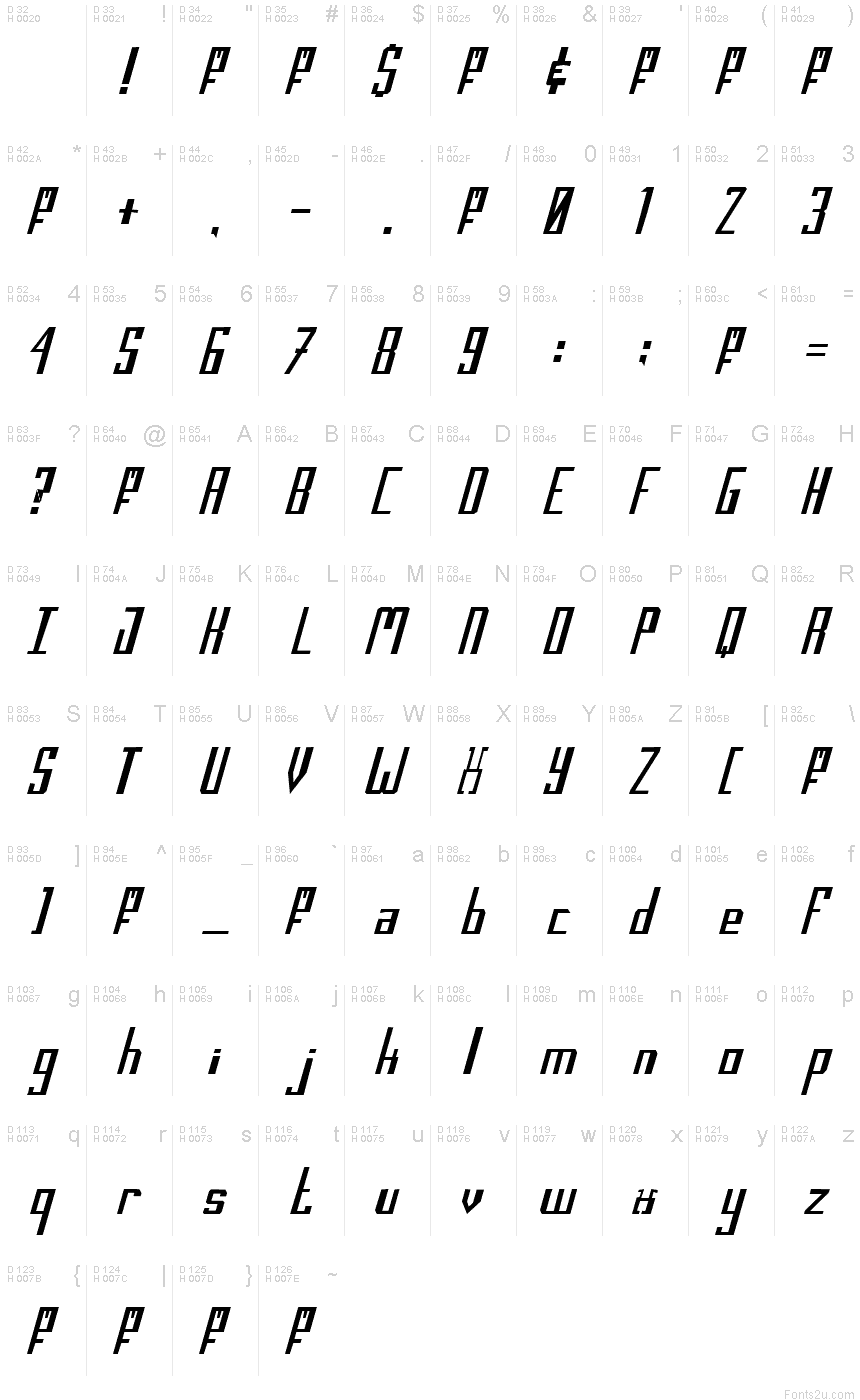 Základná latinka - Znaková sada