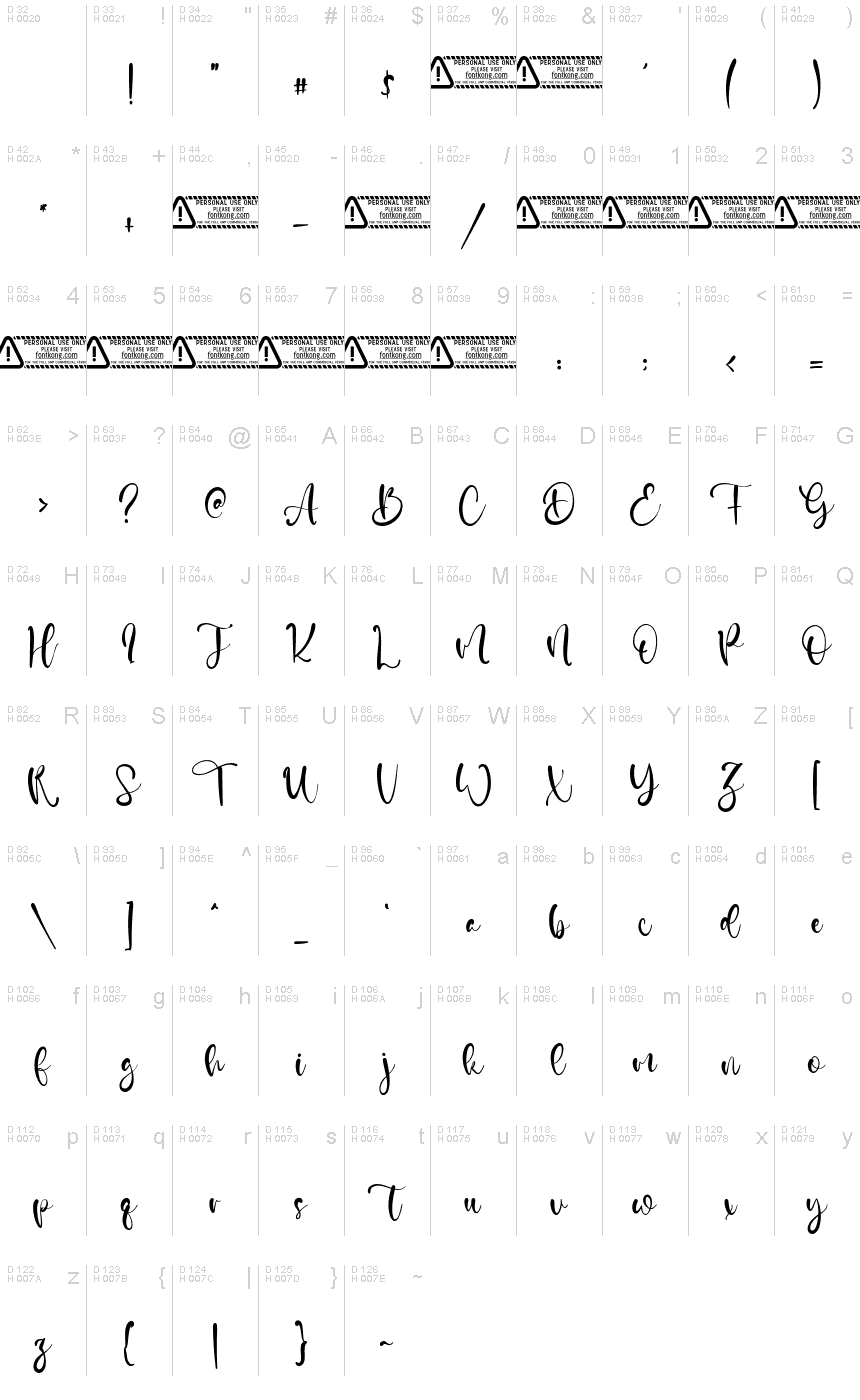 基本拉丁字母 - 字符地图
