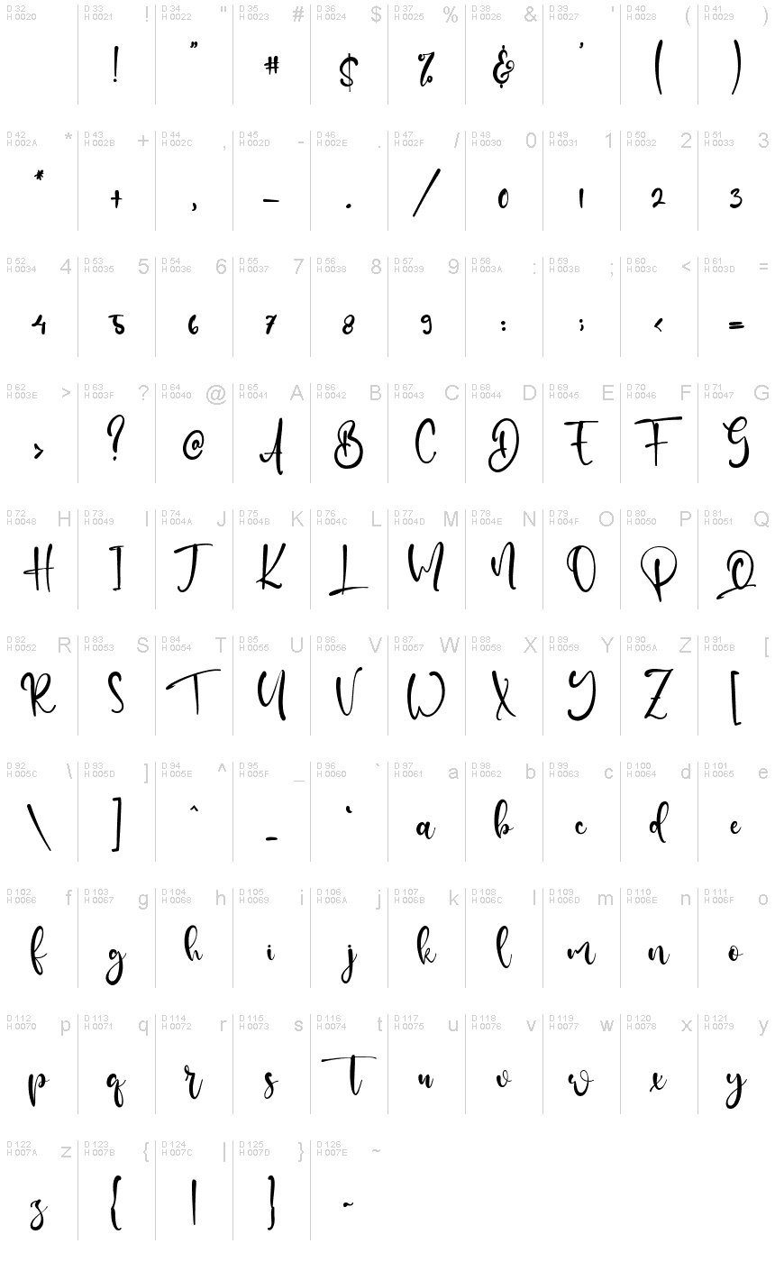 基本拉丁字母 - 字符地图