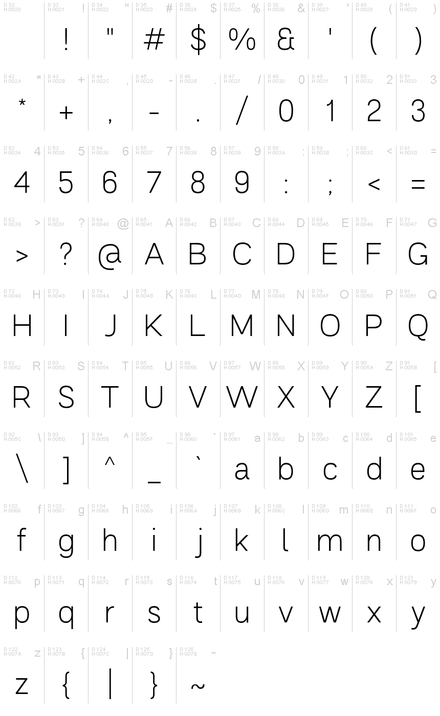 基本ラテン文字 - 文字マップ