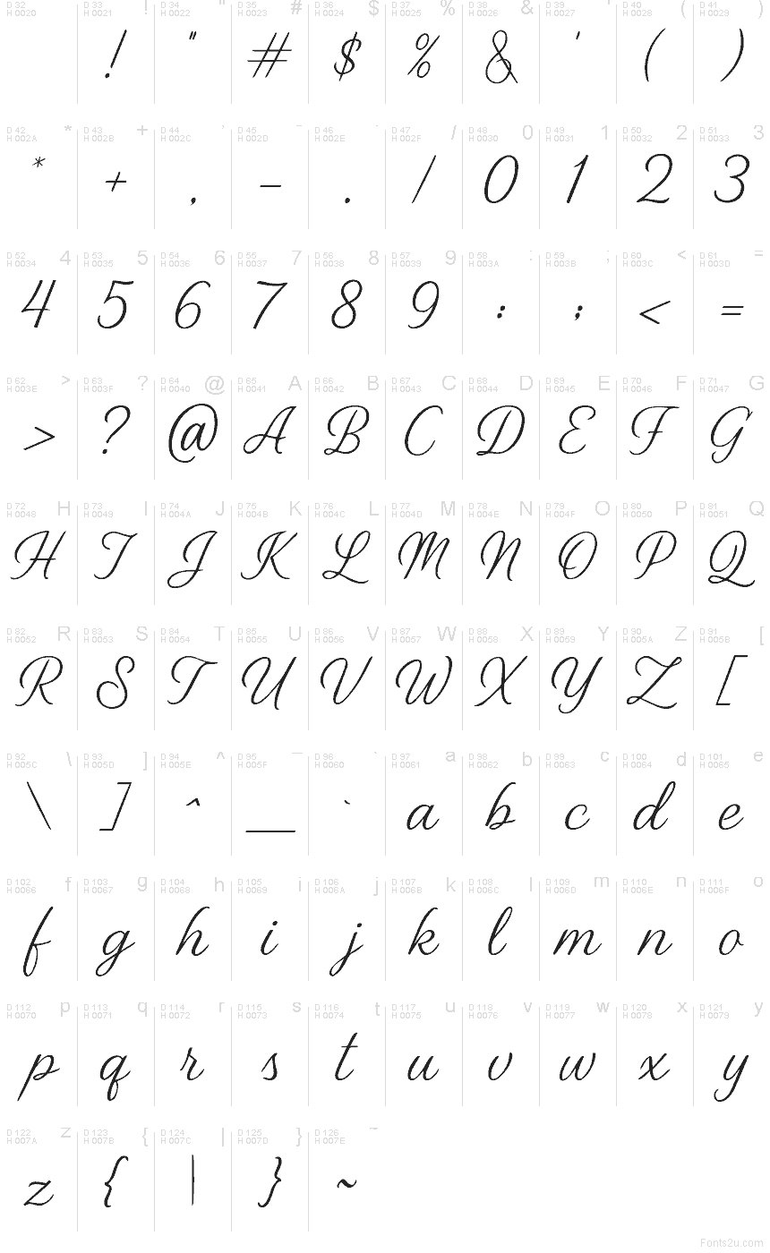 Базовая латиница - Таблица символов