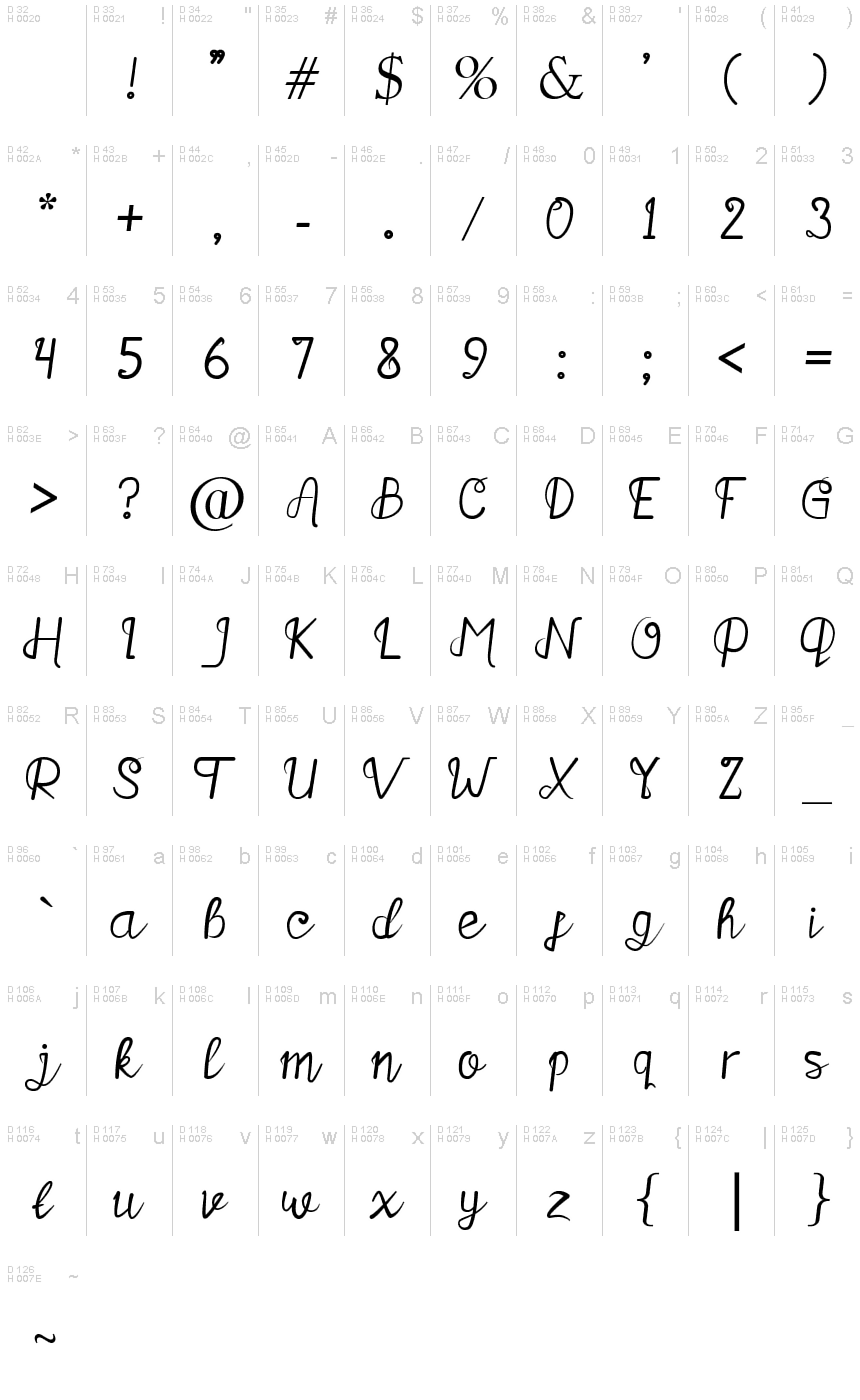 基本拉丁字母 - 字符地图