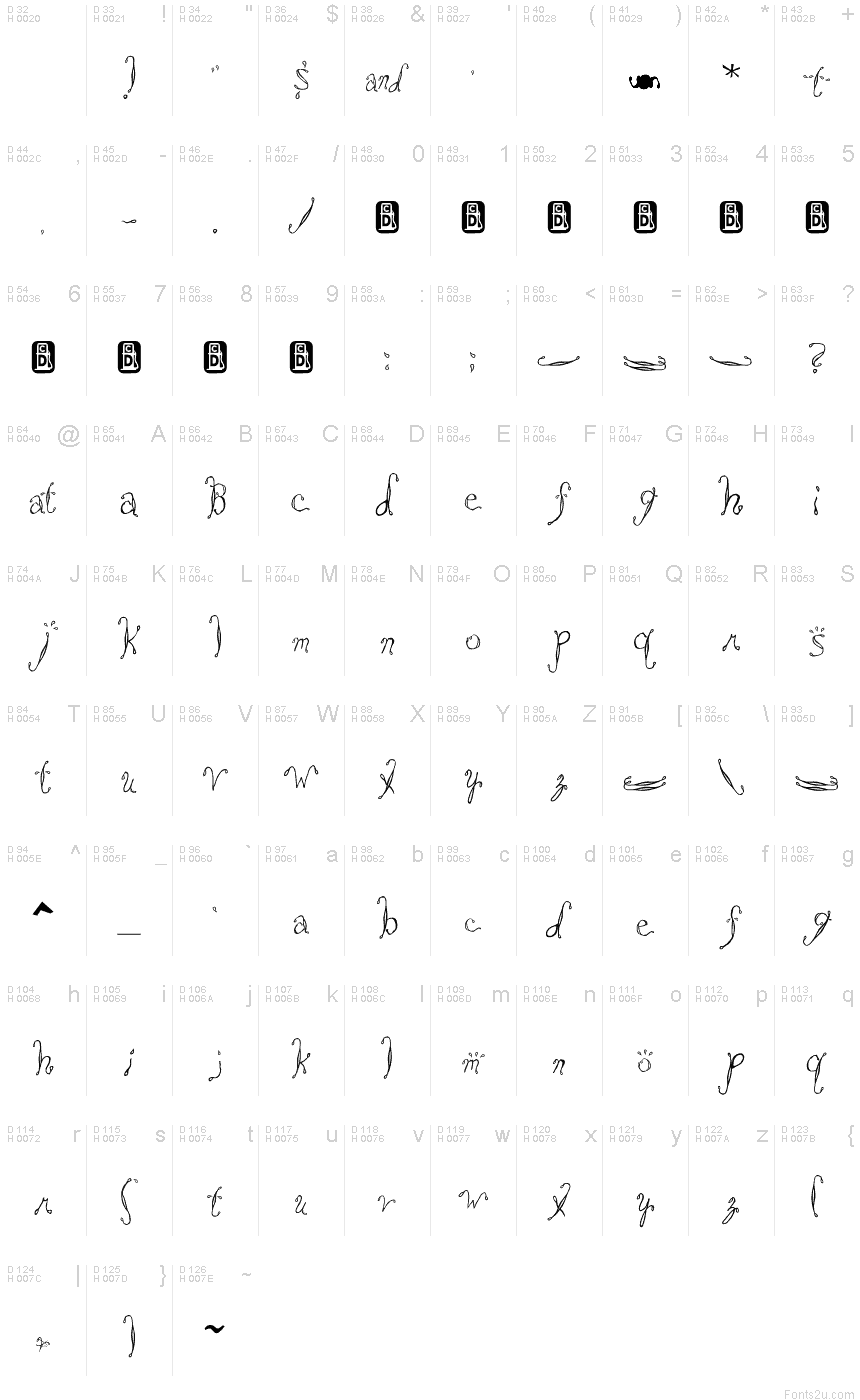 基本拉丁字母 - 字符地图
