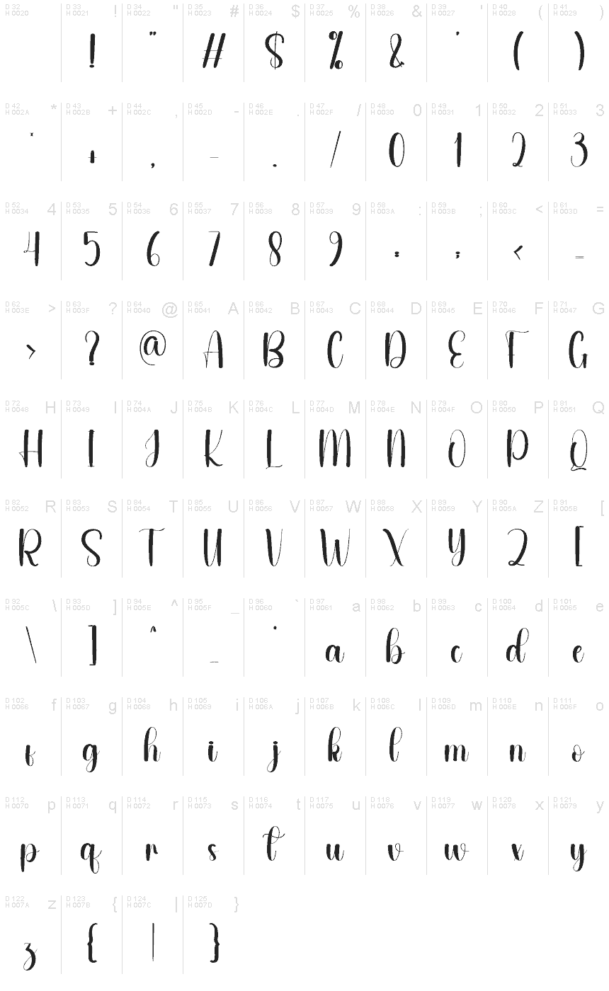 基本ラテン文字 - 文字マップ