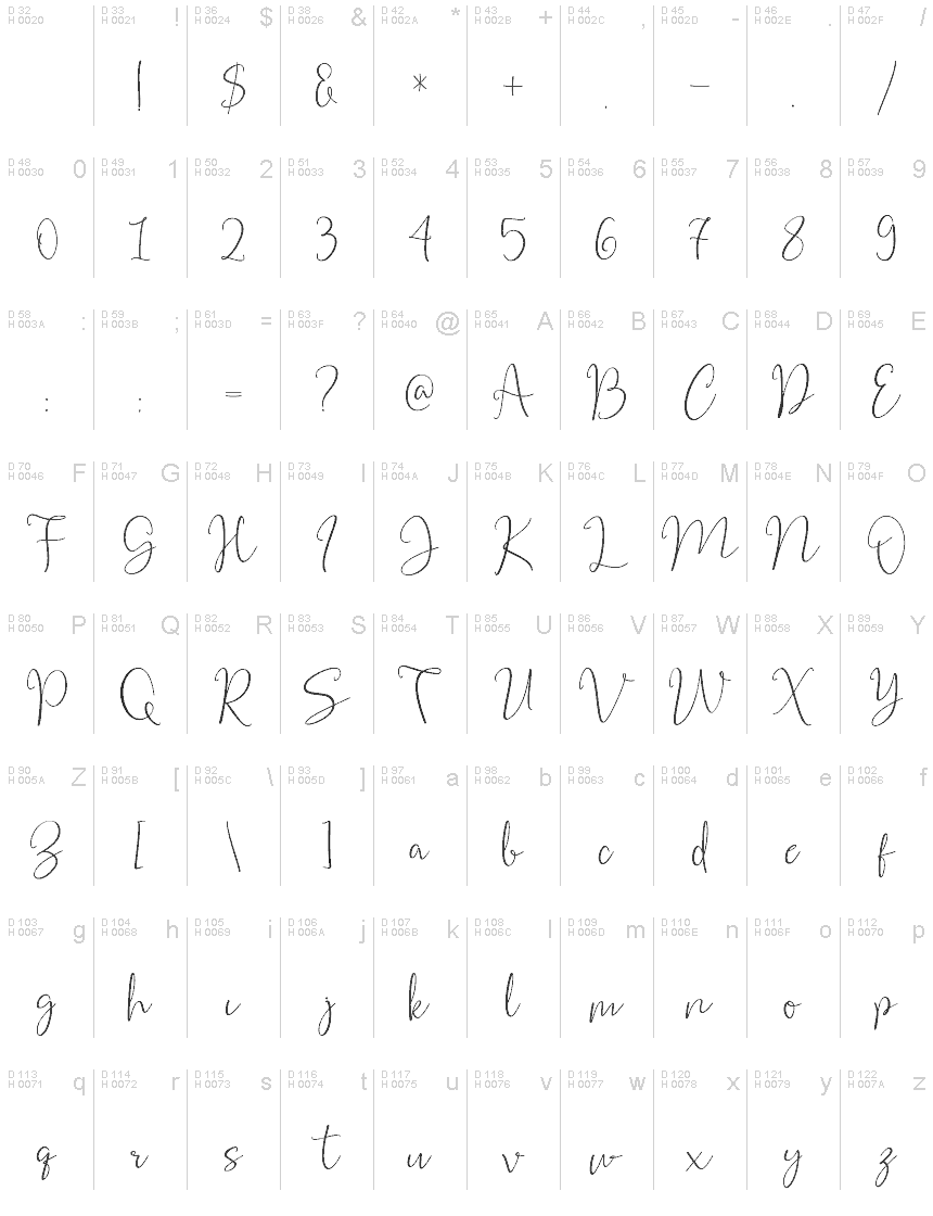 基本ラテン文字 - 文字マップ