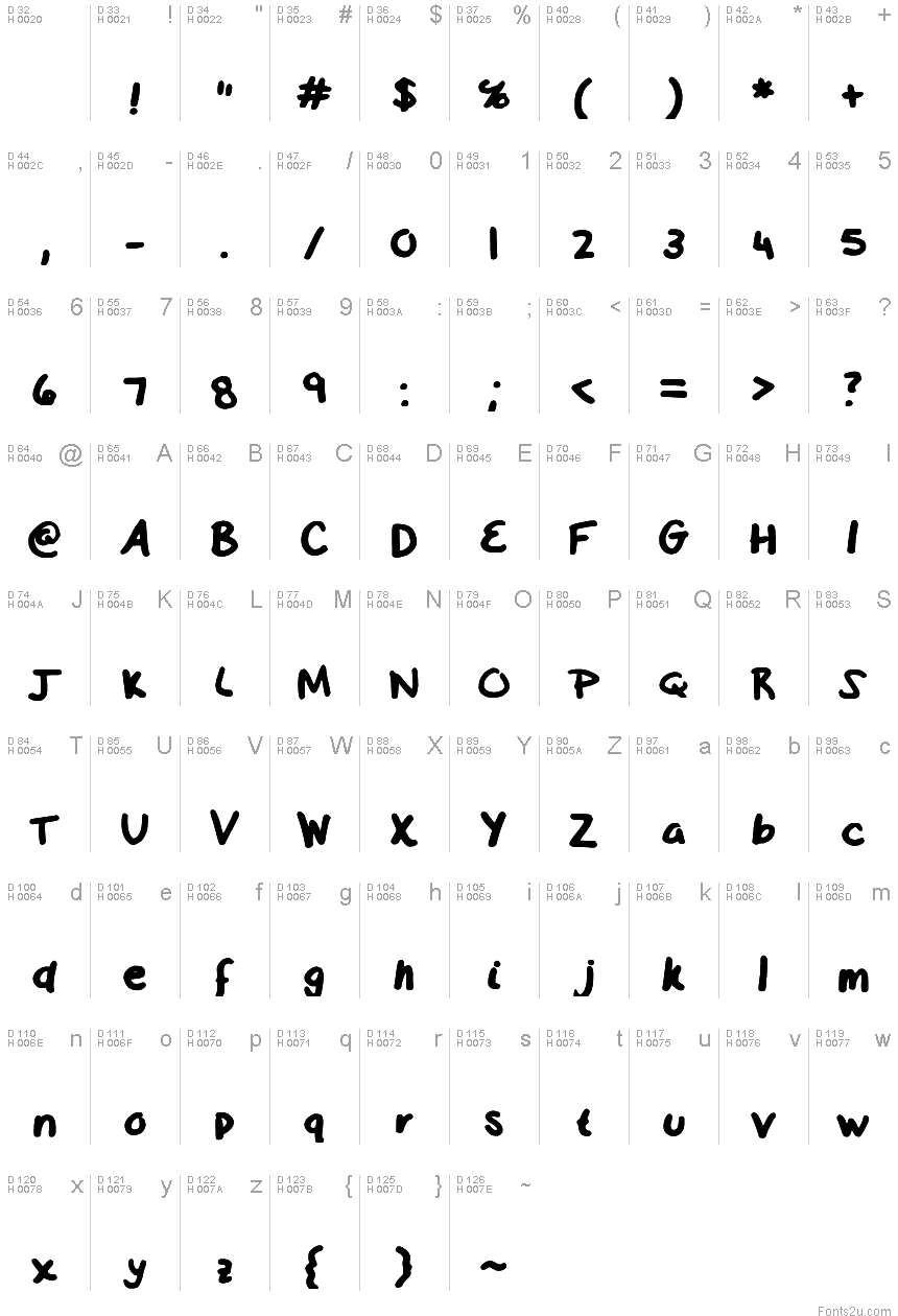 基本ラテン文字 - 文字マップ