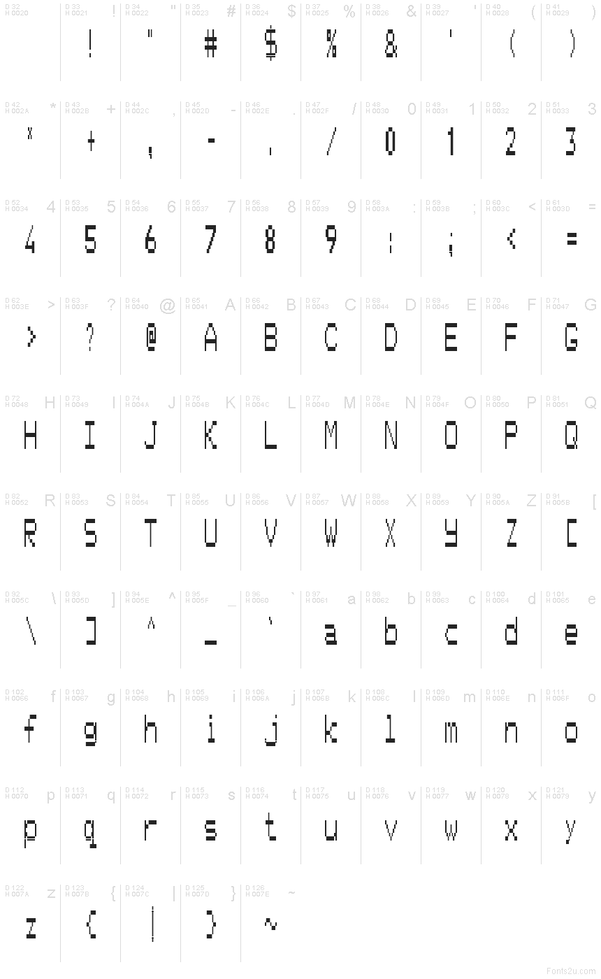 基本ラテン文字 - 文字マップ