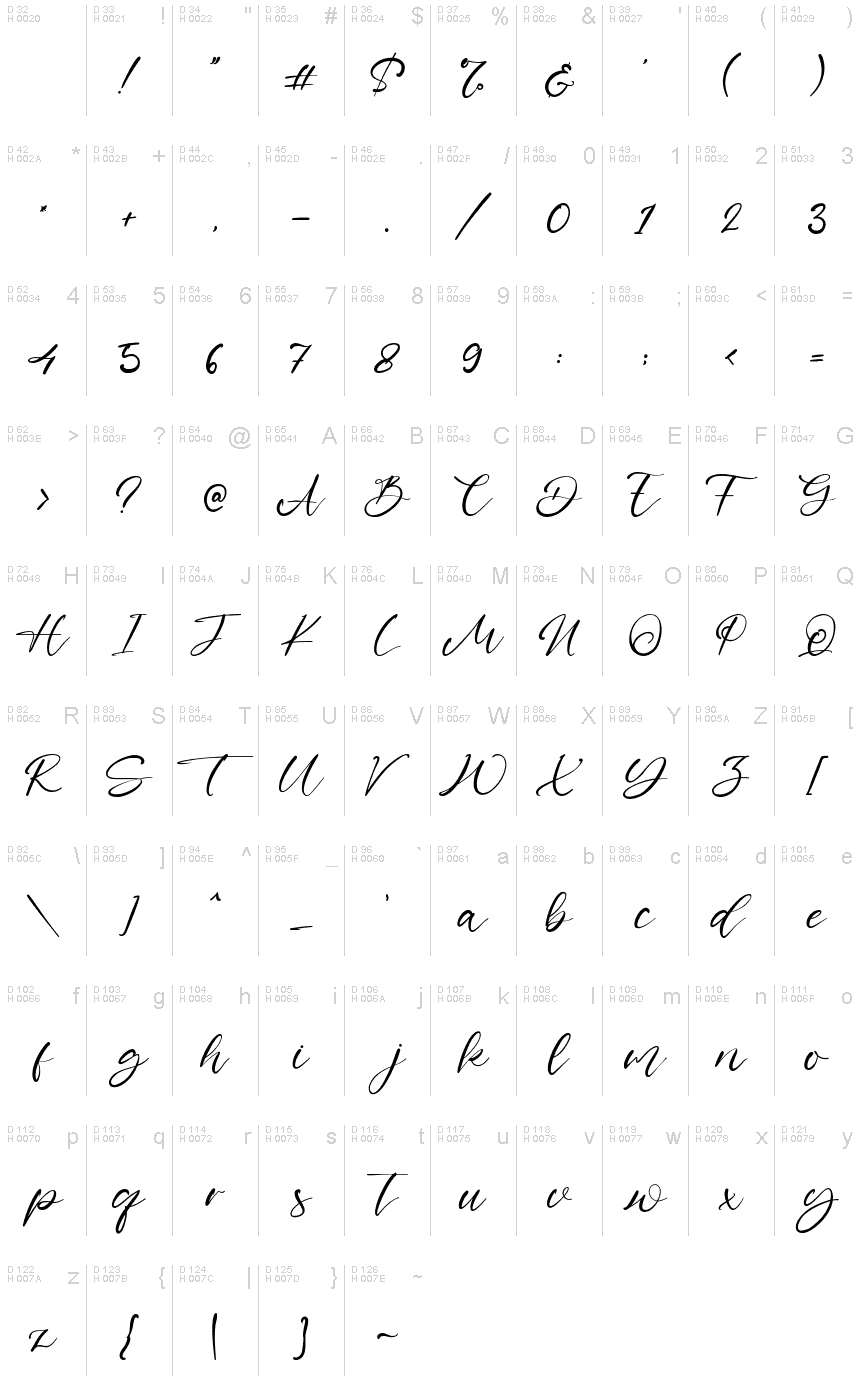 基本拉丁字母 - 字符地图