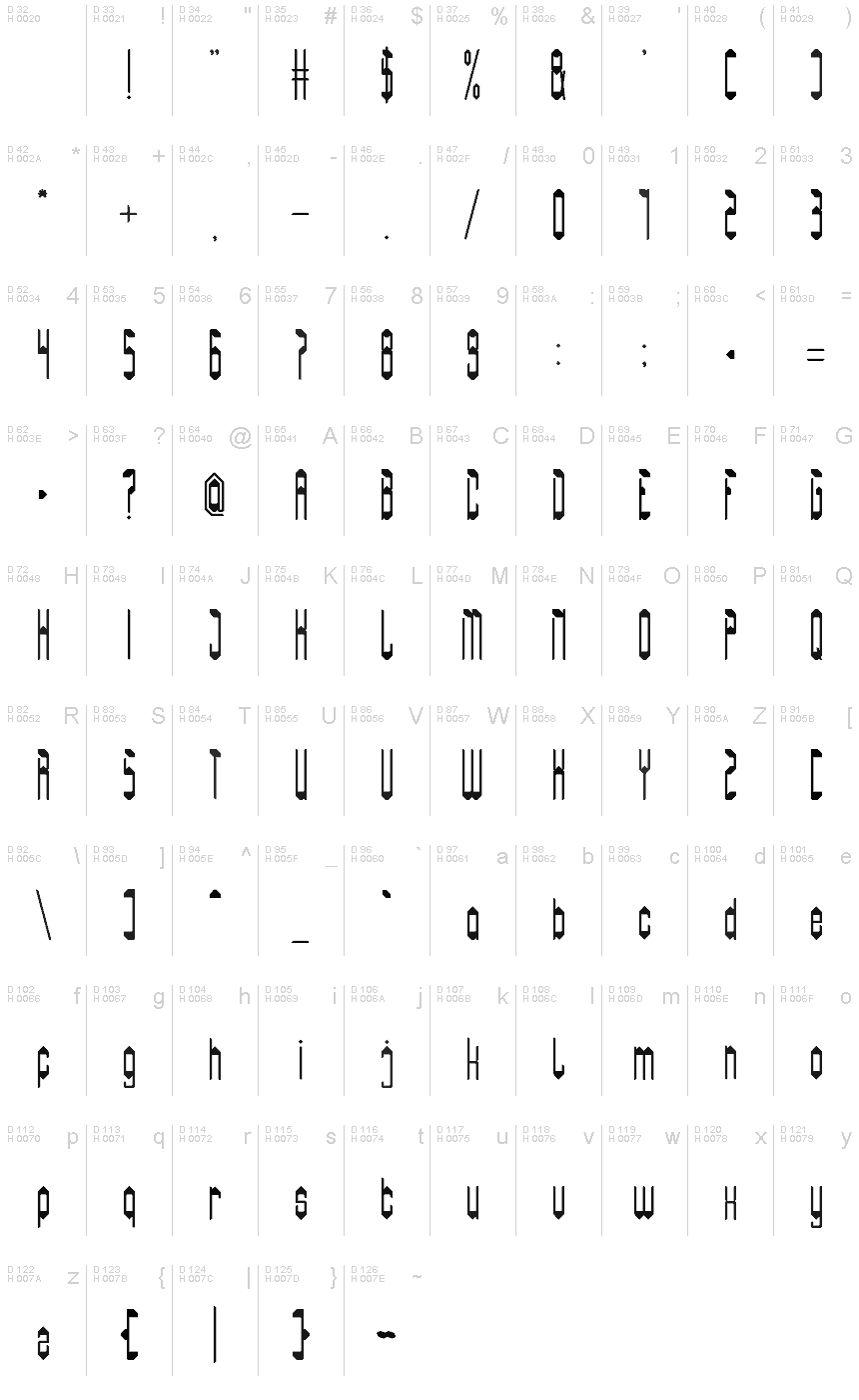 基本ラテン文字 - 文字マップ