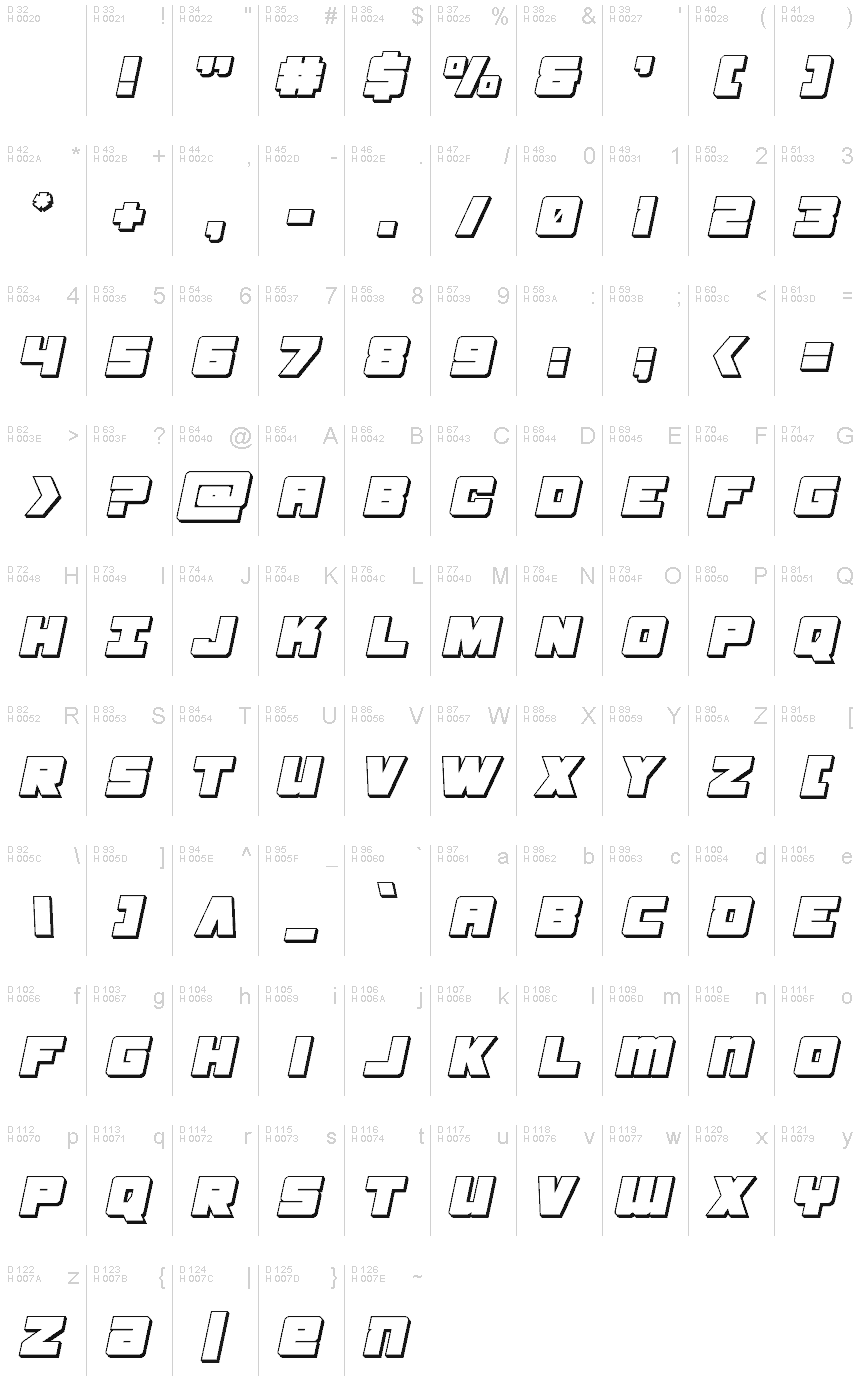 基本拉丁字母 - 字符地图