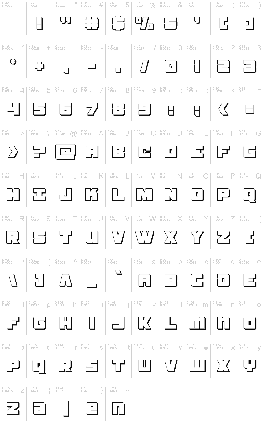 基本拉丁字母 - 字符地图