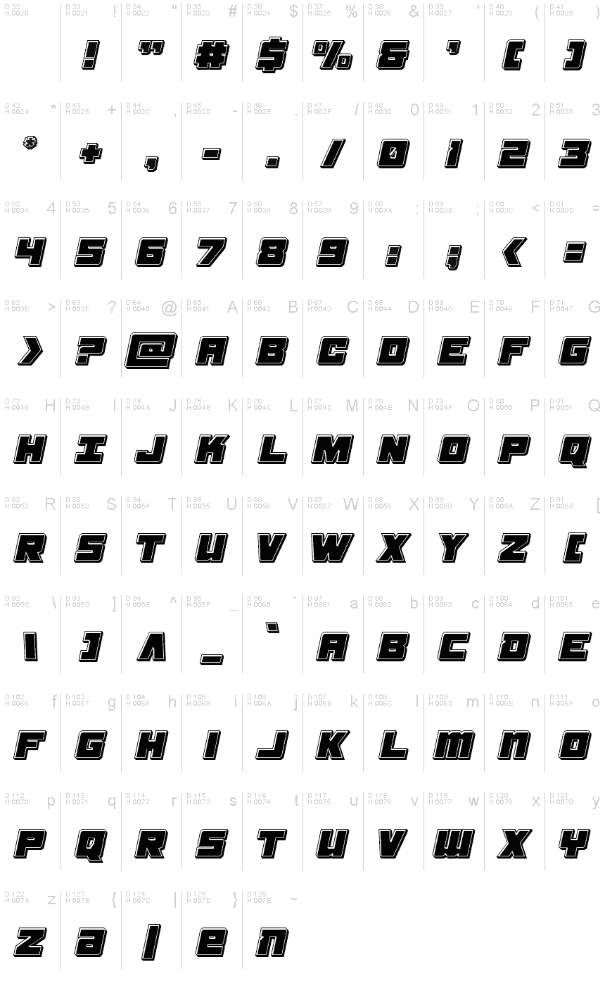 基本拉丁字母 - 字符地图
