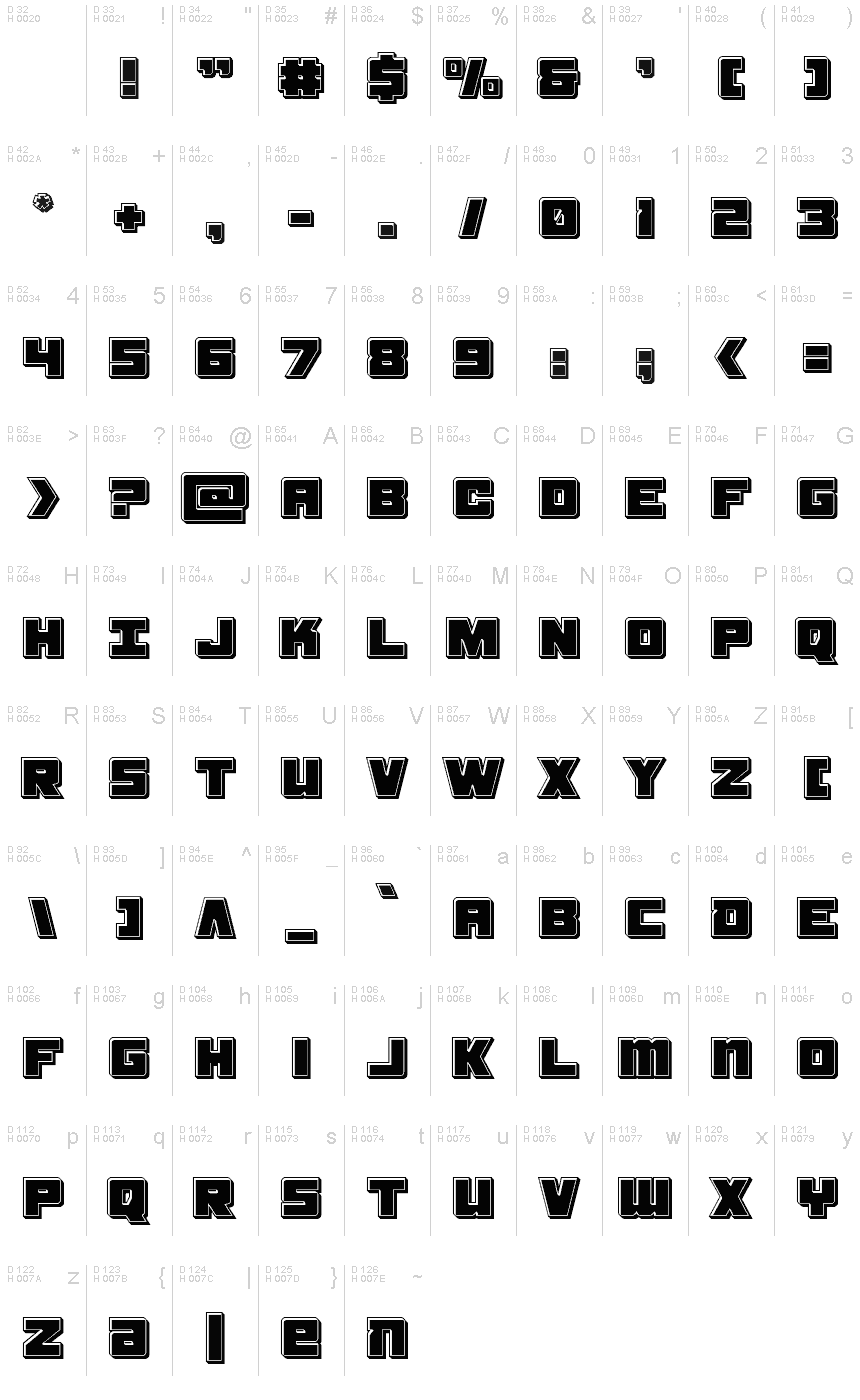 基本拉丁字母 - 字符地图