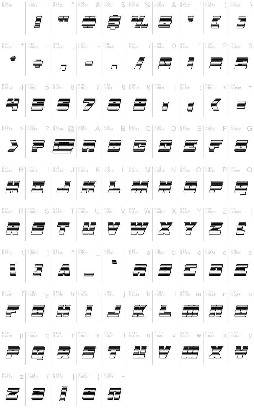基本拉丁字母 - 字符地图