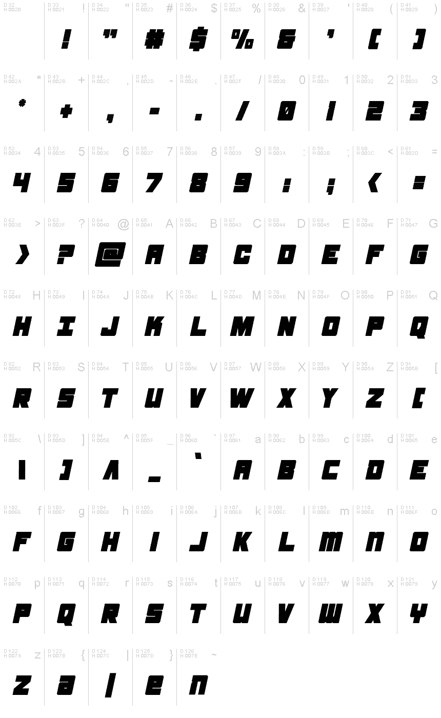 基本拉丁字母 - 字符地图