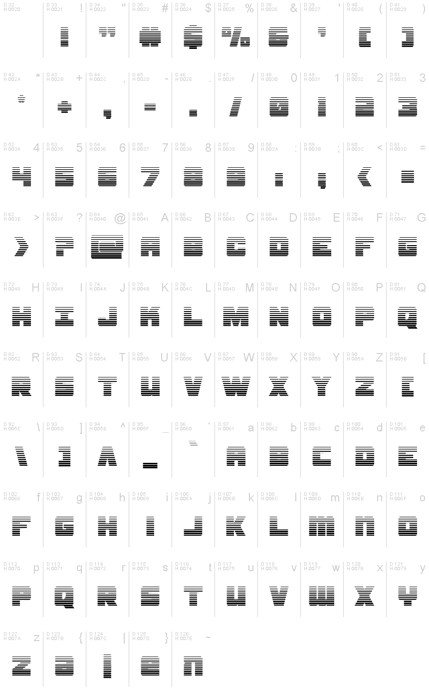 基本拉丁字母 - 字符地图