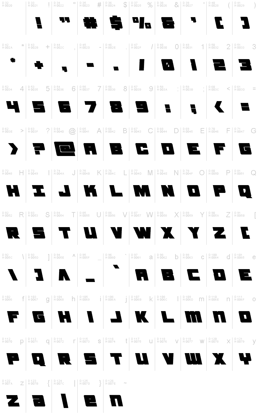 基本拉丁字母 - 字符地图