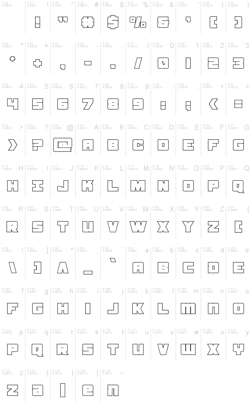 基本拉丁字母 - 字符地图