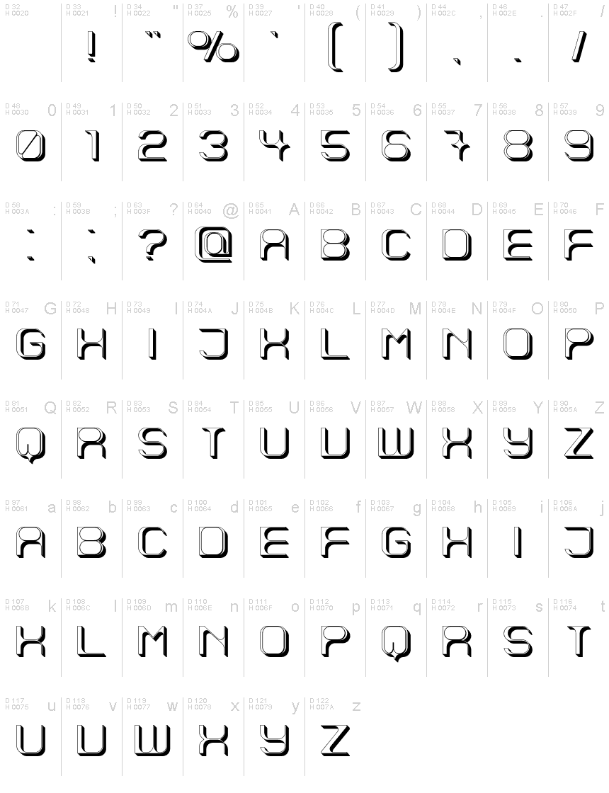 基本ラテン文字 - 文字マップ
