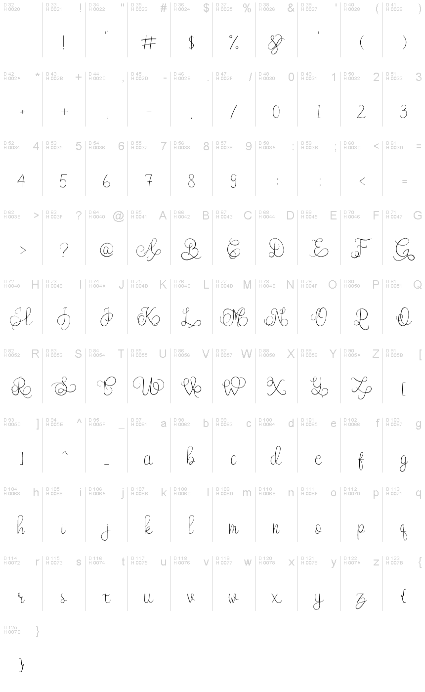 基本ラテン文字 - 文字マップ