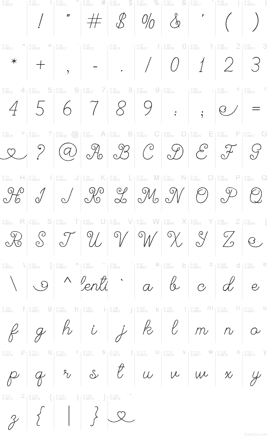 基本拉丁字母 - 字符地图