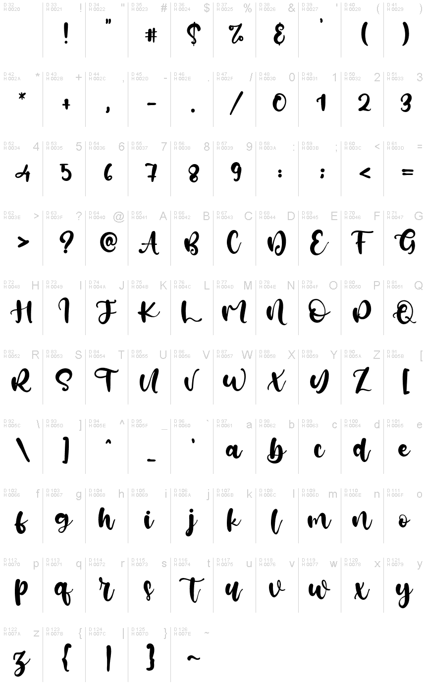 基本拉丁字母 - 字符地图