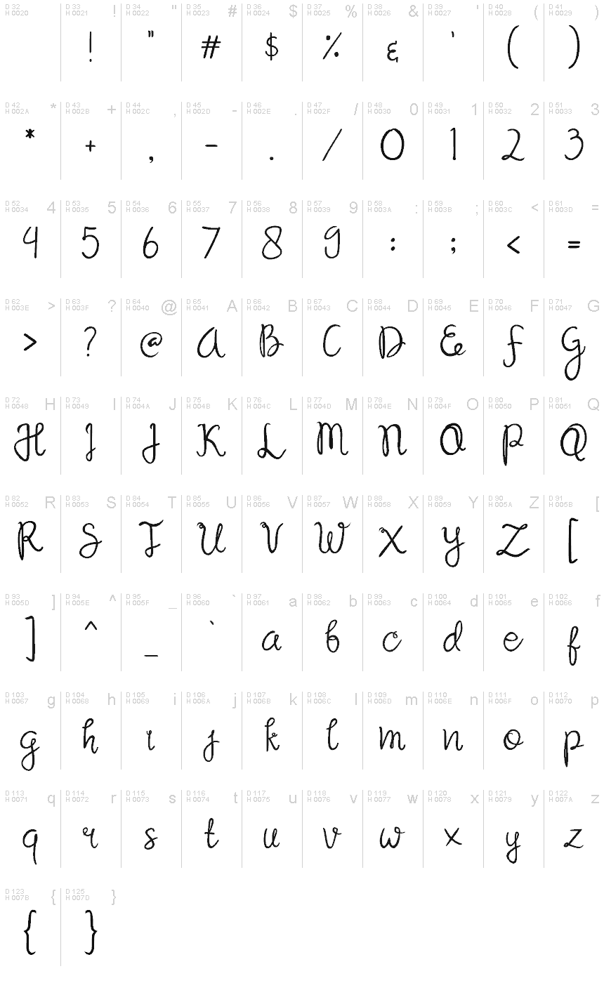 Základná latinka - Znaková sada