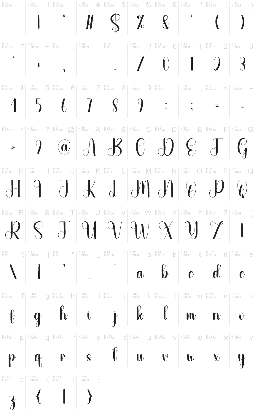 基本ラテン文字 - 文字マップ